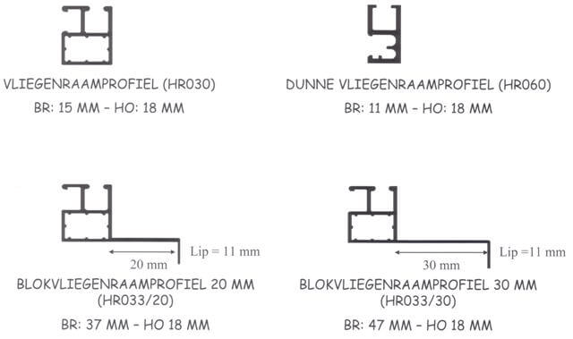 Afmetingen voor vliegenramen